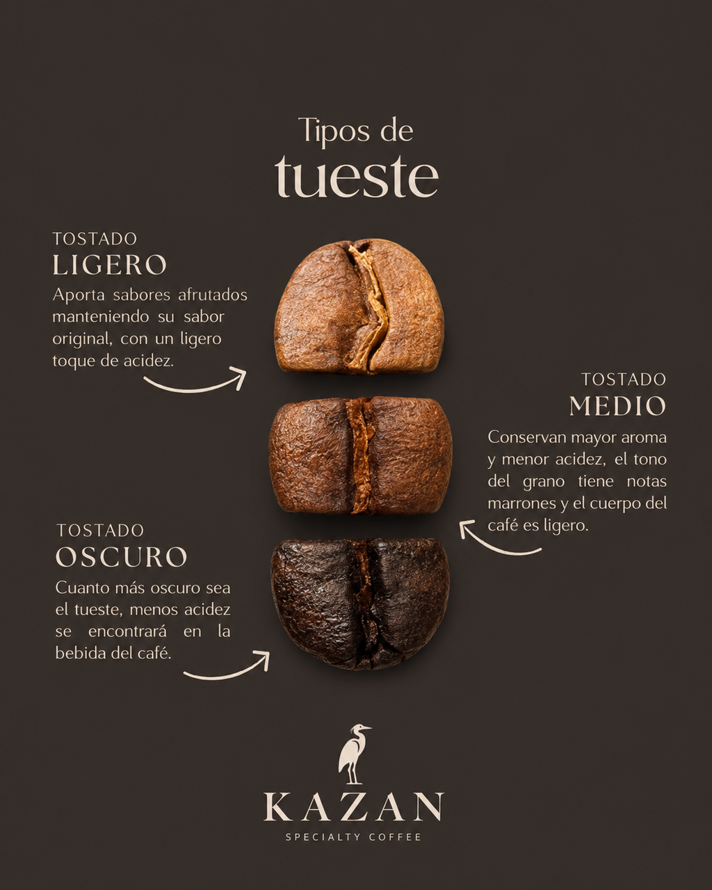 Café de Especialidad Colombia — Huila Natural 250 gr