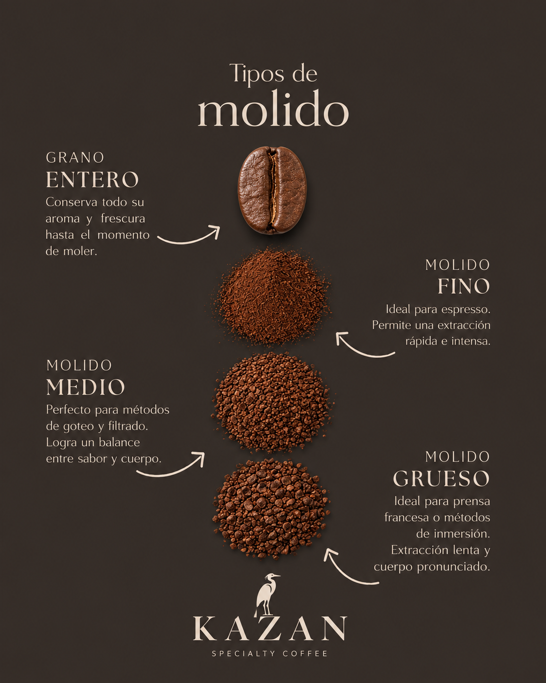 Café de Especialidad Bolivia — Proceso Anaerobio 250 gr